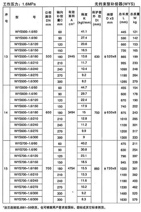 	  無約束型補償器（WYS）產(chǎn)品參數(shù)九